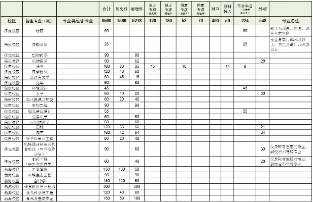 河北农业大学最强项的专业是哪个专业？——综合学科实力与就业前景的全面剖析