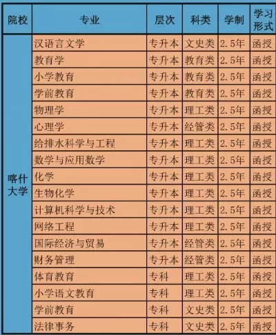 喀什大学继续教育学院官网是什么？本质为终身学习服务平台