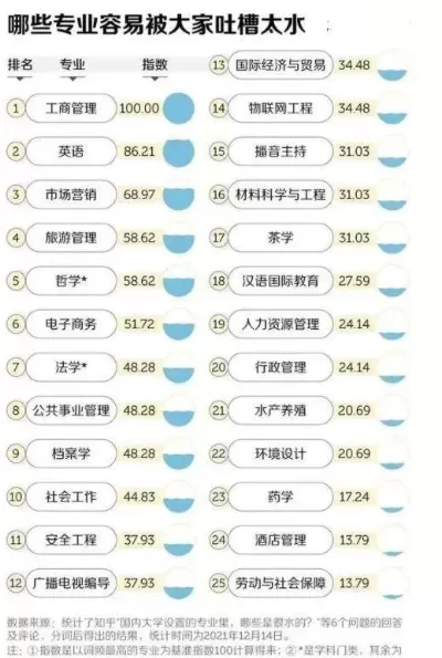 地下水专业就业太难了？如何从“冷门困境”走向“绿色机遇”