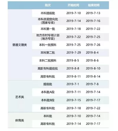 大学专科什么时间开始录取？全面解析专科批次录取全流程