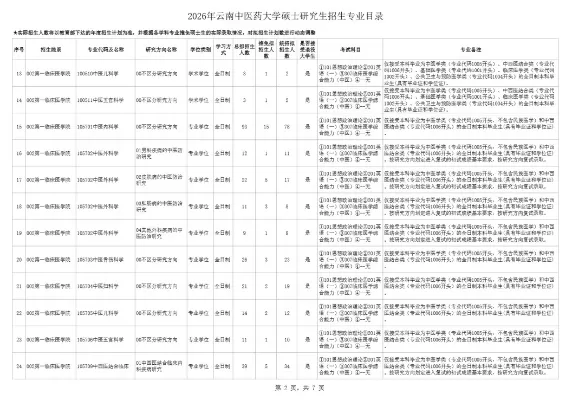 云南中医药大学同等学力申硕招生简章：如何申请？资格条件与学习流程详解