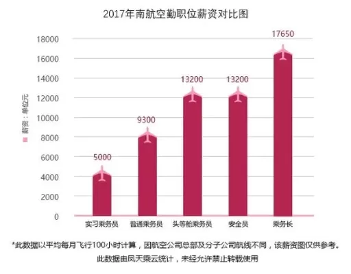 安徽艺术职业学院空中乘务就业怎么样？职业化教育体系搭建云端就业桥梁