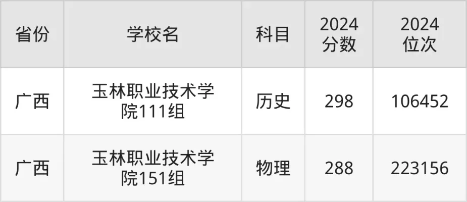  玉林职业技术学院在市区吗？从地理坐标到城市融合的深度解读
