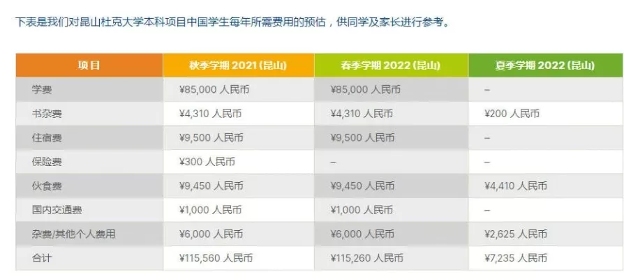  闽江学院中外合作学费一年多少钱？国际数字经济学院专业收费全景解析