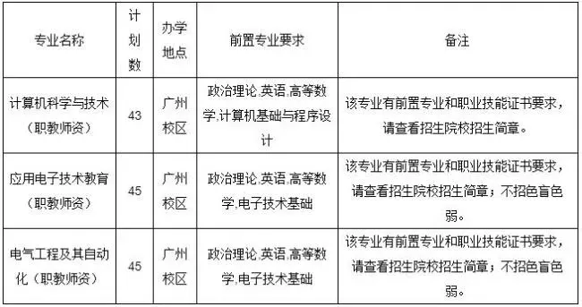  广东技术师范大学什么时候开学？完整学期时间节点与新生入学指南