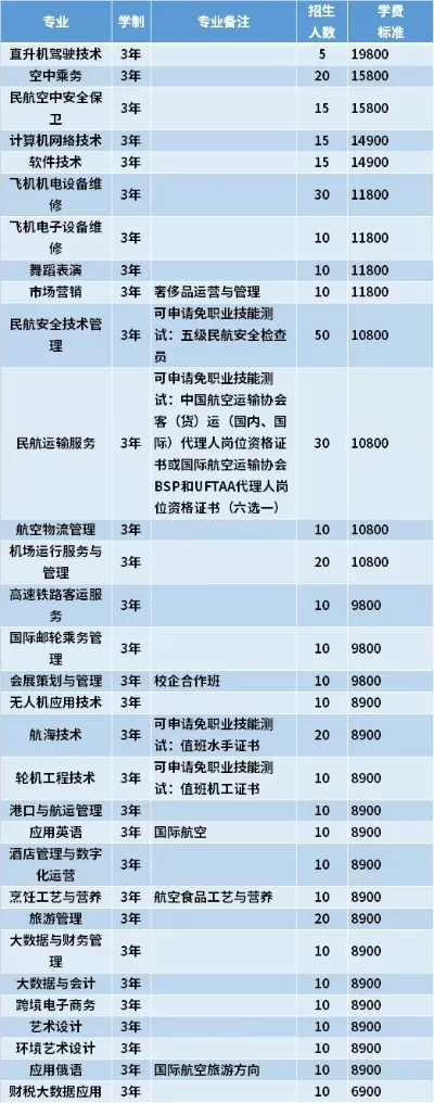  三亚航空旅游职业学院学费多少？民办高校航空教育性价比详解