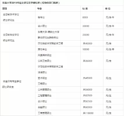 东南大学研究生含金量如何？深度解析其学术实力与职业前景