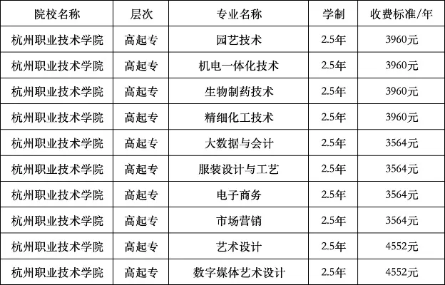  杭州职业技术学院学费多少？收费标准全知道