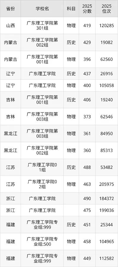  广东肇庆理工学院录取分数线如何？关键数据与报考策略全解析