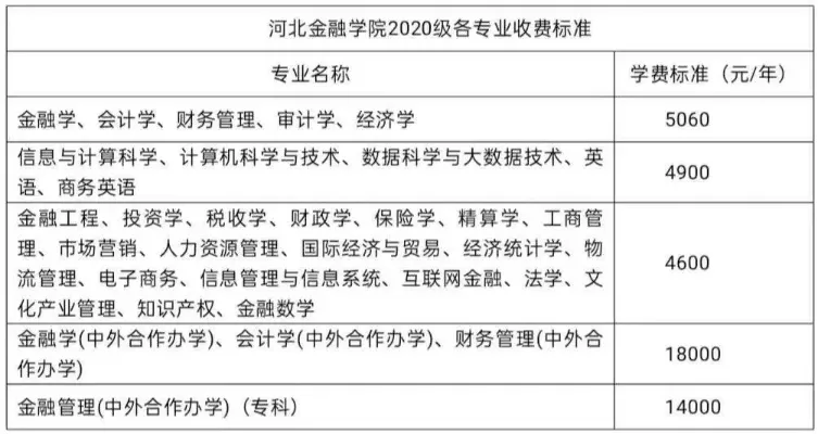  石家庄金融职业学院学费是多少？各专业收费标准及资助政策详解