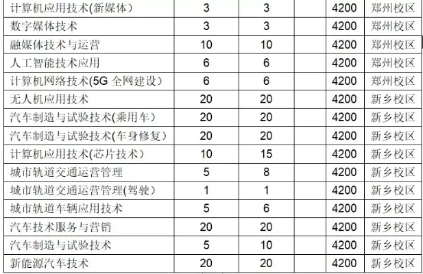  河南物流职业学院分数线是多少？关键报考数据与录取策略全解析