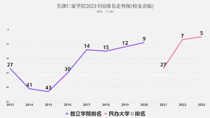  天津仁爱学院就业率怎么样？应用型人才培养成效显著