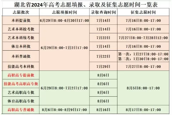 湖北高考填报志愿网站是什么？如何高效使用避免常见错误