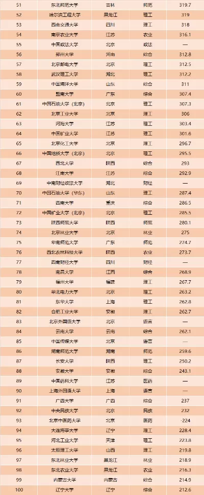  浙江大学全国排名如何？揭秘其稳居中国高校前列的深层次原因