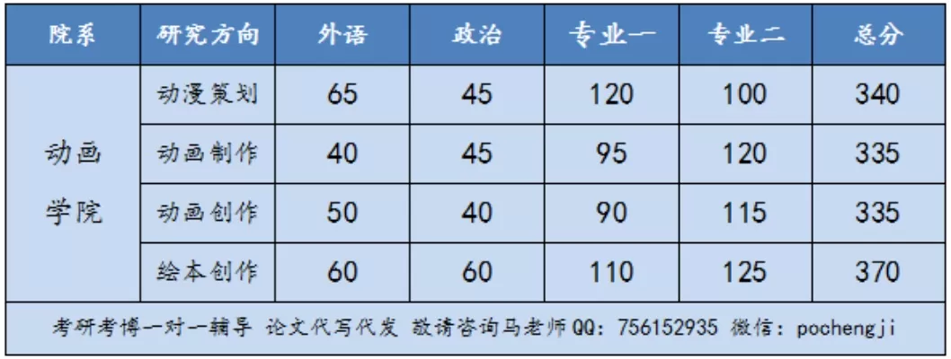  动画专业考研如何选校？这份超全指南告诉你答案