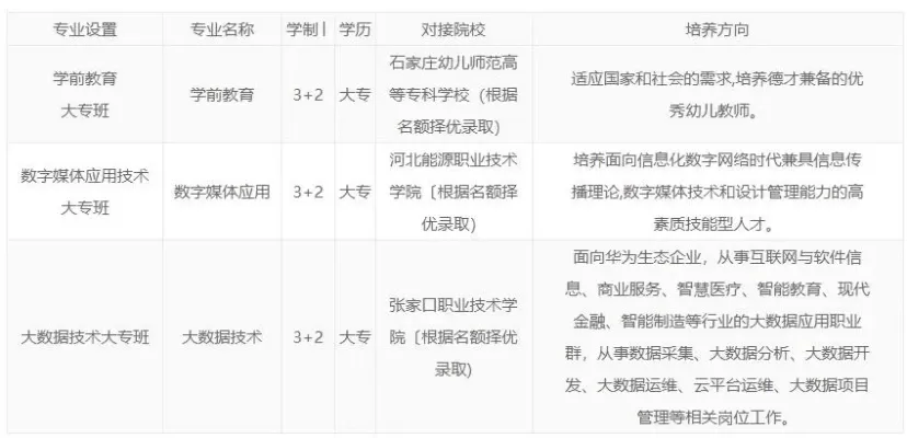 3+2中职能转为大专吗？深度解析衔接模式、现状与发展