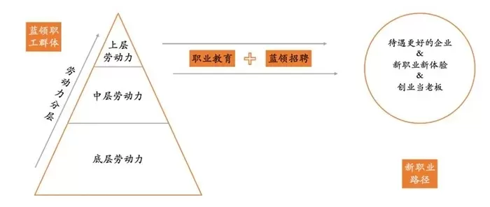 3加2大专被社会认可吗？——职业教育路径的社会价值与现实挑战解析