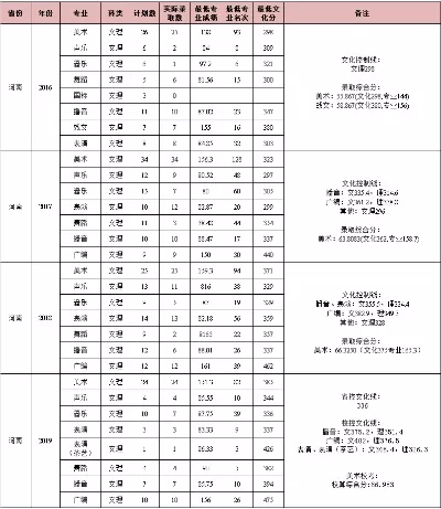  南昌大学音乐生录取分数线如何？全面解析报考要点与趋势