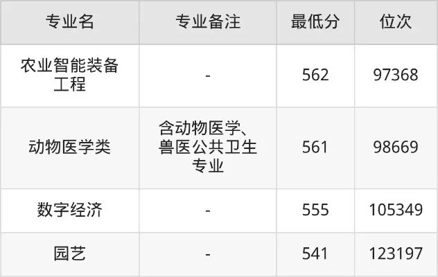 山东农业大学计算机类专业分数线是多少？报考分数解析与备考指南