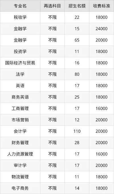 法商学院一年学费多少钱？从数千到数万，院校性质与专业选择是关键