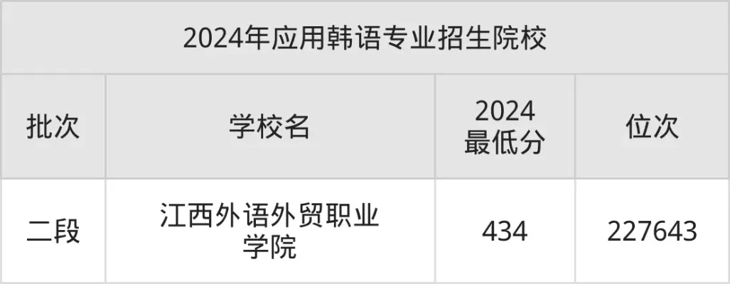 应用韩语专业就业方向有哪些？本质属于语言服务型高需求领域