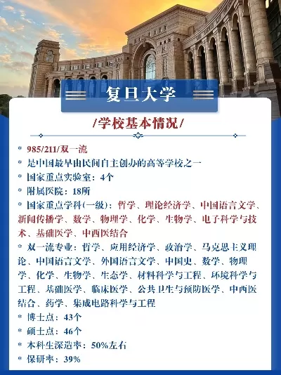 复旦最冷门专业是哪些？本质为隐藏的学术宝藏