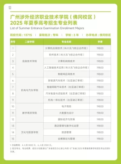 广州涉外经济职业学院佛冈校区是什么？它是如何培养国际化人才的