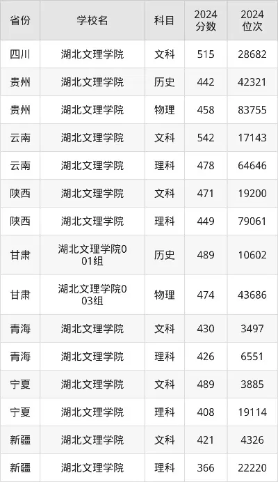 湖北文理学院录取分数线是多少？2025年数据详解与趋势分析
