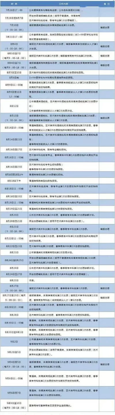 一般征集志愿几天出结果？关键在于各省录取进度与批次