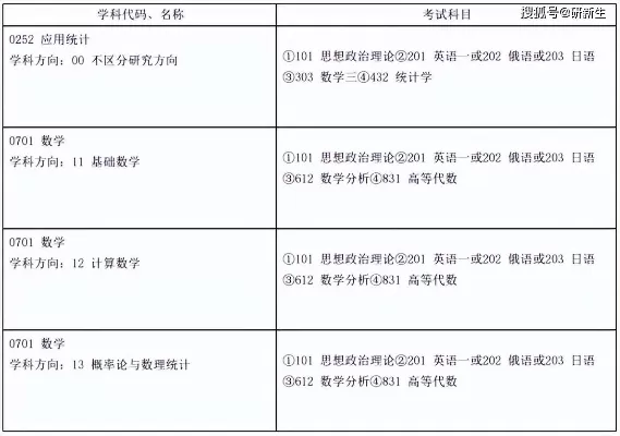  哈尔滨工业大学校本部有数学研究生考吗？本质为数学强校的研招体系