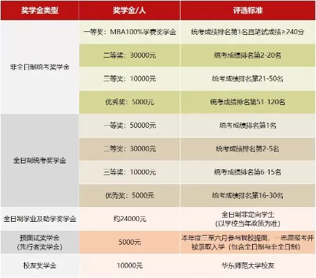 华东师范大学2025学费是多少？深度解读教育成本与投资价值