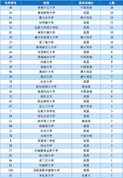 南大最好的十大专业是什么？深度解析学科实力与就业前景
