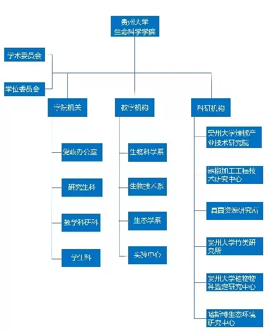 浙江大学有哪些组成部分？深度解析浙大体系架构