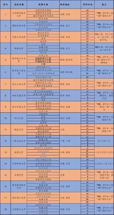 四川大学王牌专业有哪些？全方位深度解析强势学科与人才培养优势