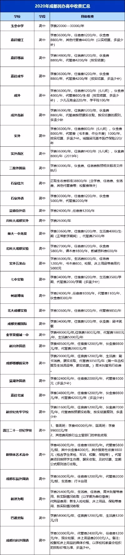  都江堰外国语大学学费是多少？一文详解收费政策
