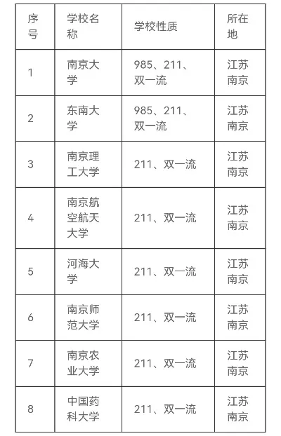 南京有哪些211大学？深度剖析八所顶尖学府特色与优势