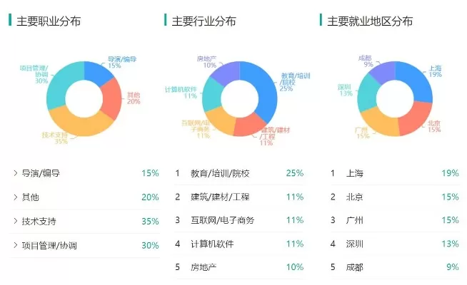  教育技术学专业就业方向有哪些？多维视角下的职业发展图谱
