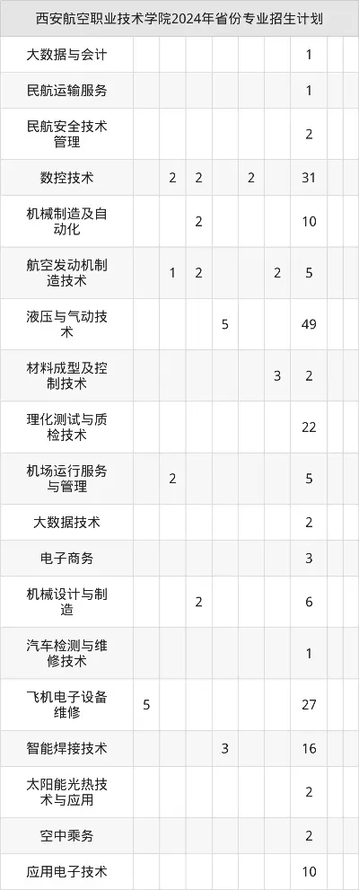  西安航空职业技术学院专业代码如何查询？掌握2025年最新编码规则