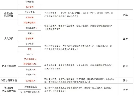 吉利学院2025年学费多少？普通类专业26800元，艺术类32000元