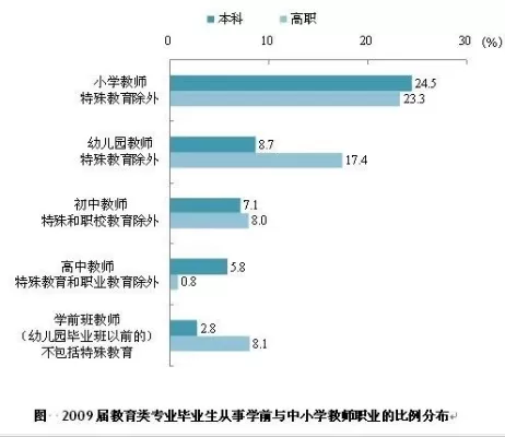 学前教育专业毕业后能干什么？多元职业版图与成长路径