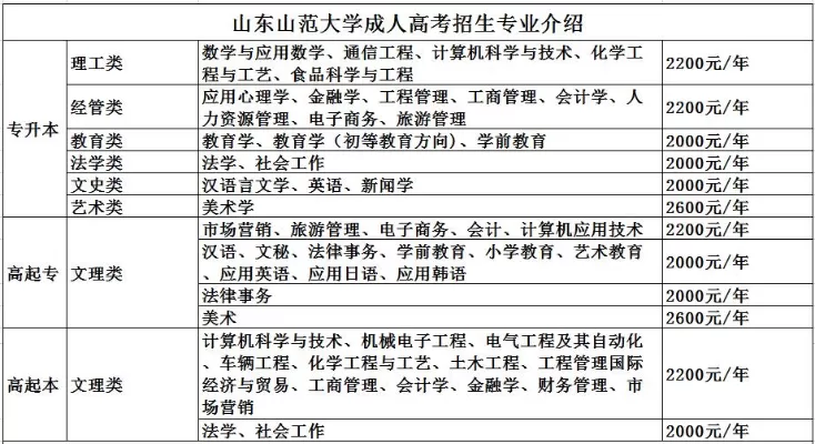 函授山东师范大学好考吗？本质属于难度适中的学历提升途径