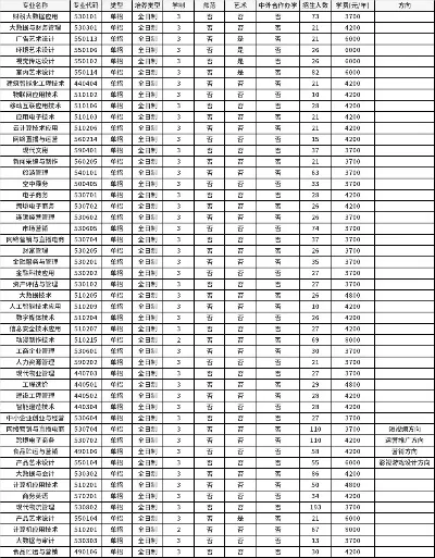 河南经贸职业学院一年学费多少？各类专业费用全解析