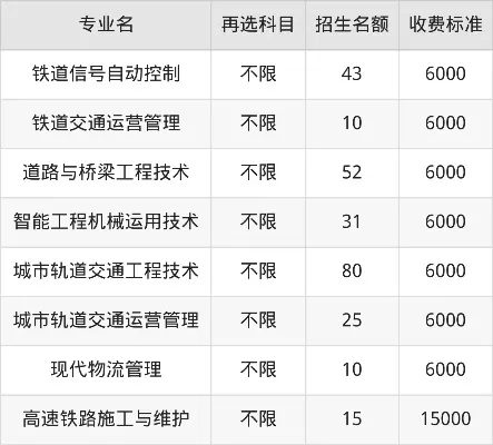  哈铁道职业技术学院学费多少钱？2025年各专业收费标准详解
