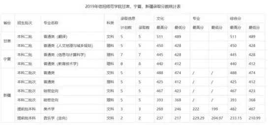 信阳师范大学是一本还是二本？本质属二本院校但含一本专业特征
