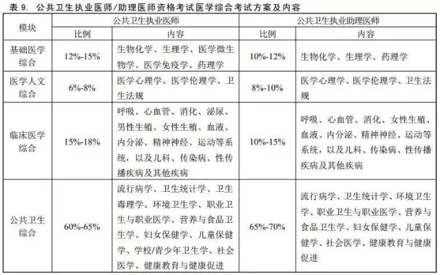  预防医学专业可以考执业医师吗？公共卫生执业与临床资格路径解析