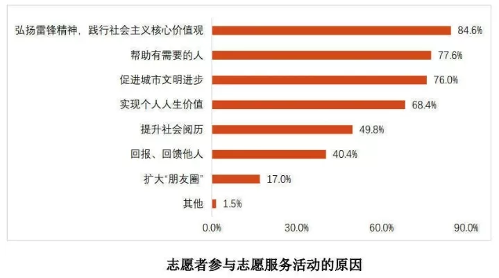  志愿北京时长有用吗？从教育评价到城市文明的多元价值解析