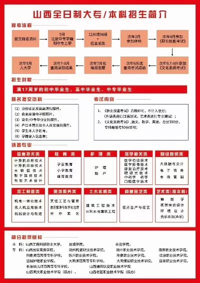 山西专科报志愿时间？这份全流程时间表请收好