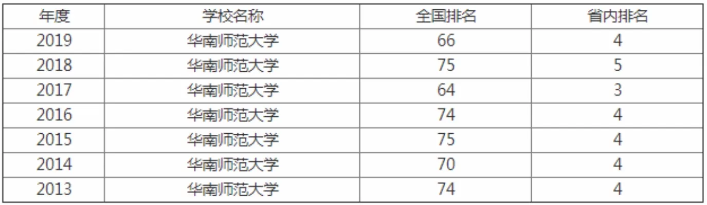 华南师范大学算名牌大学吗？本质属于国家双一流建设的优质211高校
