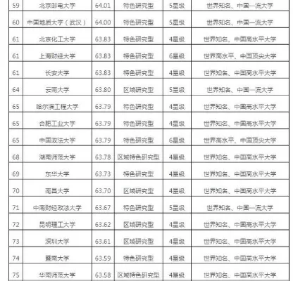  中国顶尖大学有哪些？全面解读十大名校的综合实力与特色