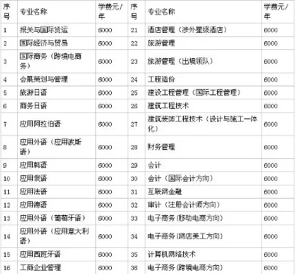 江西外语外贸职业学院收费标准全解析：一年学费多少？有哪些优惠政策？